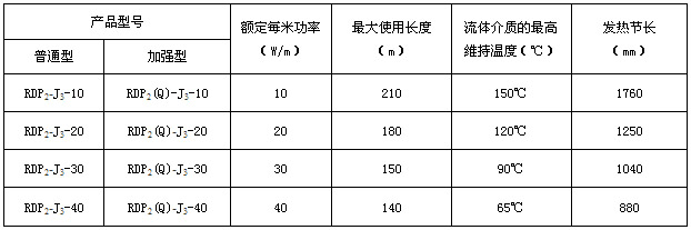 RDP2-J3恒功率電伴熱帶規格及主要參數 