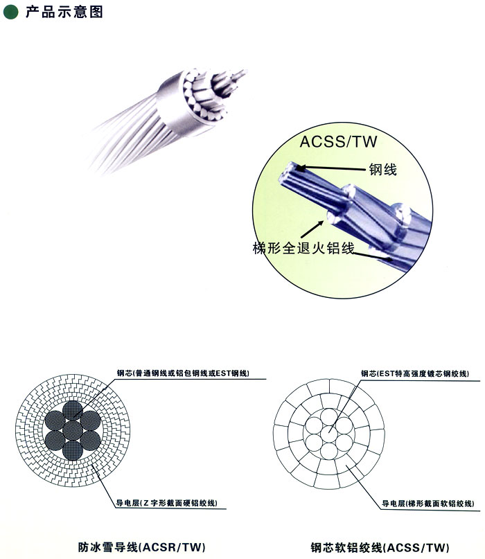 成型線(xiàn)同心絞合架空導線(xiàn)